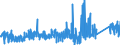 CN 72281050 /Exports /Unit = Prices (Euro/ton) /Partner: Switzerland /Reporter: Eur27_2020 /72281050:Bars and Rods of High-speed Steel, Forged (Excl. Semi-finished Products, Flat-rolled Products and Hot-rolled Bars and Rods in Irregularly Wound Coils)