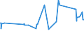 CN 72281050 /Exports /Unit = Prices (Euro/ton) /Partner: Lithuania /Reporter: Eur27_2020 /72281050:Bars and Rods of High-speed Steel, Forged (Excl. Semi-finished Products, Flat-rolled Products and Hot-rolled Bars and Rods in Irregularly Wound Coils)