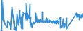 CN 72281050 /Exports /Unit = Prices (Euro/ton) /Partner: Slovakia /Reporter: Eur27_2020 /72281050:Bars and Rods of High-speed Steel, Forged (Excl. Semi-finished Products, Flat-rolled Products and Hot-rolled Bars and Rods in Irregularly Wound Coils)