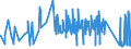 CN 72281050 /Exports /Unit = Prices (Euro/ton) /Partner: Hungary /Reporter: Eur27_2020 /72281050:Bars and Rods of High-speed Steel, Forged (Excl. Semi-finished Products, Flat-rolled Products and Hot-rolled Bars and Rods in Irregularly Wound Coils)