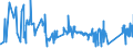 CN 72281050 /Exports /Unit = Prices (Euro/ton) /Partner: Slovenia /Reporter: Eur27_2020 /72281050:Bars and Rods of High-speed Steel, Forged (Excl. Semi-finished Products, Flat-rolled Products and Hot-rolled Bars and Rods in Irregularly Wound Coils)