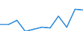 KN 72281090 /Exporte /Einheit = Preise (Euro/Tonne) /Partnerland: Belgien/Luxemburg /Meldeland: Eur27 /72281090:Stabstahl aus Schnellarbeitsstahl, nur Kalthergestellt Oder Kaltfertiggestellt, Auch Weitergehend Bearbeitet, Oder Warmhergestellt und Weitergehend Bearbeitet (Ausg. Geschmiedet)