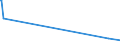 CN 72281090 /Exports /Unit = Prices (Euro/ton) /Partner: Guinea Biss. /Reporter: Eur27_2020 /72281090:Bars and Rods of High-speed Steel, not Further Worked Than Cold-formed or Cold-finished, Whether or not Further Worked, or Hot-formed and Further Worked (Excl. Forged Products, Semi-finished Products, Flat-rolled Products and Hot-rolled Bars and Rods in Irregularly Wound Coils)