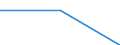 KN 72282070 /Exporte /Einheit = Preise (Euro/Tonne) /Partnerland: Schweden /Meldeland: Eur27 /72282070:Stabstahl aus Mangan-silicium-stahl, nur Kalthergestellt Oder nur Kaltfertiggestellt
