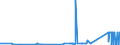 CN 72282091 /Exports /Unit = Prices (Euro/ton) /Partner: Croatia /Reporter: Eur27_2020 /72282091:Bars and Rods of Silico-manganese Steel, of Square or Other Than Rectangular Cross-section, not Further Worked Than Hot-rolled, Hot-drawn or Extruded, and Hot-rolled, Hot-drawn or Extruded, not Further Worked Than Clad (Excl. Semi-finished Products, Flat-rolled Products and Hot-rolled Bars and Rods in Irregularly Wound Coils)