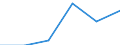 KN 72283020 /Exporte /Einheit = Preise (Euro/Tonne) /Partnerland: Belgien/Luxemburg /Meldeland: Eur27 /72283020:Stabstahl aus Werkzeugstahl, nur Warmgewalzt, nur Warmgezogen Oder nur Warmstranggepresst