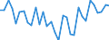 KN 72283020 /Exporte /Einheit = Preise (Euro/Tonne) /Partnerland: Ver.koenigreich(Ohne Nordirland) /Meldeland: Eur27_2020 /72283020:Stabstahl aus Werkzeugstahl, nur Warmgewalzt, nur Warmgezogen Oder nur Warmstranggepresst