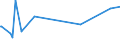 KN 72283020 /Exporte /Einheit = Preise (Euro/Tonne) /Partnerland: Island /Meldeland: Europäische Union /72283020:Stabstahl aus Werkzeugstahl, nur Warmgewalzt, nur Warmgezogen Oder nur Warmstranggepresst