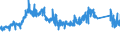 KN 72283020 /Exporte /Einheit = Preise (Euro/Tonne) /Partnerland: Schweden /Meldeland: Eur27_2020 /72283020:Stabstahl aus Werkzeugstahl, nur Warmgewalzt, nur Warmgezogen Oder nur Warmstranggepresst
