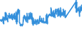 KN 72283020 /Exporte /Einheit = Preise (Euro/Tonne) /Partnerland: Ungarn /Meldeland: Eur27_2020 /72283020:Stabstahl aus Werkzeugstahl, nur Warmgewalzt, nur Warmgezogen Oder nur Warmstranggepresst