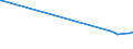 KN 72283020 /Exporte /Einheit = Preise (Euro/Tonne) /Partnerland: Georgien /Meldeland: Europäische Union /72283020:Stabstahl aus Werkzeugstahl, nur Warmgewalzt, nur Warmgezogen Oder nur Warmstranggepresst