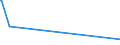 KN 72283020 /Exporte /Einheit = Preise (Euro/Tonne) /Partnerland: Togo /Meldeland: Europäische Union /72283020:Stabstahl aus Werkzeugstahl, nur Warmgewalzt, nur Warmgezogen Oder nur Warmstranggepresst