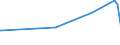 KN 72283020 /Exporte /Einheit = Preise (Euro/Tonne) /Partnerland: Gabun /Meldeland: Europäische Union /72283020:Stabstahl aus Werkzeugstahl, nur Warmgewalzt, nur Warmgezogen Oder nur Warmstranggepresst