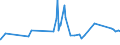 CN 72283061 /Exports /Unit = Prices (Euro/ton) /Partner: Congo /Reporter: Eur27_2020 /72283061:Bars and Rods of Alloy Steel Other Than Stainless Steel, Only Hot-rolled, Hot-drawn or Hot-extruded, of Circular Cross-section, of a Diameter of >= 80 mm (Other Than of High-speed Steel, Silico-manganese Steel, Tool Steel, Articles of Subheading 7228.30.41 and Excl. Semi-finished Products, Flat-rolled Products and Hot-rolled Bars and Rods in Irregularly Wound Coils)