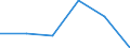 KN 72283070 /Exporte /Einheit = Preise (Euro/Tonne) /Partnerland: Belgien/Luxemburg /Meldeland: Eur27 /72283070:Stabstahl aus Legiertem, Anderem als Nichtrostendem Stahl, mit Rechteckigem `nicht Quadratischem` Querschnitt, auf Vier FlÃ¤chen Warmgewalzt (Ausg. aus Schnellarbeitsstahl, Mangan-silicium-stahl, Werkzeugstahl Sowie Waren der Unterpos. 7228.30.49)