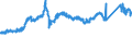 KN 72283070 /Exporte /Einheit = Preise (Euro/Tonne) /Partnerland: Deutschland /Meldeland: Eur27_2020 /72283070:Stabstahl aus Legiertem, Anderem als Nichtrostendem Stahl, mit Rechteckigem `nicht Quadratischem` Querschnitt, auf Vier FlÃ¤chen Warmgewalzt (Ausg. aus Schnellarbeitsstahl, Mangan-silicium-stahl, Werkzeugstahl Sowie Waren der Unterpos. 7228.30.49)