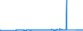 KN 72283070 /Exporte /Einheit = Preise (Euro/Tonne) /Partnerland: Ver.koenigreich /Meldeland: Eur27_2020 /72283070:Stabstahl aus Legiertem, Anderem als Nichtrostendem Stahl, mit Rechteckigem `nicht Quadratischem` Querschnitt, auf Vier FlÃ¤chen Warmgewalzt (Ausg. aus Schnellarbeitsstahl, Mangan-silicium-stahl, Werkzeugstahl Sowie Waren der Unterpos. 7228.30.49)