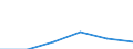 KN 72283089 /Exporte /Einheit = Preise (Euro/Tonne) /Partnerland: Belgien/Luxemburg /Meldeland: Eur27 /72283089:Stabstahl aus Legiertem, Anderem als Nichtrostendem Stahl, nur Warmgewalzt, nur Warmgezogen Oder nur Warmstranggepresst, mit Anderem als Rechteckigem `nicht Quadratischem` Querschnitt, auf Vier FlÃ¤chen Gewalzt, Oder KreisfÃ¶rmigem Querschnitt (Ausg. aus Schnellarbeitsstahl, Mangan-silicium-stahl, Werkzeugstahl Sowie Waren der Unterpos. 7228.30.49)