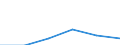 KN 72283089 /Exporte /Einheit = Preise (Euro/Tonne) /Partnerland: Belgien/Luxemburg /Meldeland: Eur27 /72283089:Stabstahl aus Legiertem, Anderem als Nichtrostendem Stahl, nur Warmgewalzt, nur Warmgezogen Oder nur Warmstranggepresst, mit Anderem als Rechteckigem `nicht Quadratischem` Querschnitt, auf Vier Flächen Gewalzt, Oder Kreisförmigem Querschnitt (Ausg. aus Schnellarbeitsstahl, Mangan-silicium-stahl, Werkzeugstahl Sowie Waren der Unterpos. 7228.30.49)