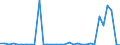 KN 72283089 /Exporte /Einheit = Preise (Euro/Tonne) /Partnerland: Ver.koenigreich(Ohne Nordirland) /Meldeland: Eur27_2020 /72283089:Stabstahl aus Legiertem, Anderem als Nichtrostendem Stahl, nur Warmgewalzt, nur Warmgezogen Oder nur Warmstranggepresst, mit Anderem als Rechteckigem `nicht Quadratischem` Querschnitt, auf Vier FlÃ¤chen Gewalzt, Oder KreisfÃ¶rmigem Querschnitt (Ausg. aus Schnellarbeitsstahl, Mangan-silicium-stahl, Werkzeugstahl Sowie Waren der Unterpos. 7228.30.49)