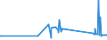 KN 72283089 /Exporte /Einheit = Preise (Euro/Tonne) /Partnerland: Island /Meldeland: Eur27_2020 /72283089:Stabstahl aus Legiertem, Anderem als Nichtrostendem Stahl, nur Warmgewalzt, nur Warmgezogen Oder nur Warmstranggepresst, mit Anderem als Rechteckigem `nicht Quadratischem` Querschnitt, auf Vier FlÃ¤chen Gewalzt, Oder KreisfÃ¶rmigem Querschnitt (Ausg. aus Schnellarbeitsstahl, Mangan-silicium-stahl, Werkzeugstahl Sowie Waren der Unterpos. 7228.30.49)