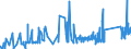 KN 72283089 /Exporte /Einheit = Preise (Euro/Tonne) /Partnerland: Finnland /Meldeland: Eur27_2020 /72283089:Stabstahl aus Legiertem, Anderem als Nichtrostendem Stahl, nur Warmgewalzt, nur Warmgezogen Oder nur Warmstranggepresst, mit Anderem als Rechteckigem `nicht Quadratischem` Querschnitt, auf Vier FlÃ¤chen Gewalzt, Oder KreisfÃ¶rmigem Querschnitt (Ausg. aus Schnellarbeitsstahl, Mangan-silicium-stahl, Werkzeugstahl Sowie Waren der Unterpos. 7228.30.49)