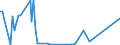 KN 72283089 /Exporte /Einheit = Preise (Euro/Tonne) /Partnerland: Weissrussland /Meldeland: Eur27_2020 /72283089:Stabstahl aus Legiertem, Anderem als Nichtrostendem Stahl, nur Warmgewalzt, nur Warmgezogen Oder nur Warmstranggepresst, mit Anderem als Rechteckigem `nicht Quadratischem` Querschnitt, auf Vier FlÃ¤chen Gewalzt, Oder KreisfÃ¶rmigem Querschnitt (Ausg. aus Schnellarbeitsstahl, Mangan-silicium-stahl, Werkzeugstahl Sowie Waren der Unterpos. 7228.30.49)