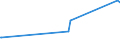 KN 72283089 /Exporte /Einheit = Preise (Euro/Tonne) /Partnerland: Libyen /Meldeland: Europäische Union /72283089:Stabstahl aus Legiertem, Anderem als Nichtrostendem Stahl, nur Warmgewalzt, nur Warmgezogen Oder nur Warmstranggepresst, mit Anderem als Rechteckigem `nicht Quadratischem` Querschnitt, auf Vier FlÃ¤chen Gewalzt, Oder KreisfÃ¶rmigem Querschnitt (Ausg. aus Schnellarbeitsstahl, Mangan-silicium-stahl, Werkzeugstahl Sowie Waren der Unterpos. 7228.30.49)