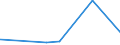 KN 72283089 /Exporte /Einheit = Preise (Euro/Tonne) /Partnerland: Gabun /Meldeland: Europäische Union /72283089:Stabstahl aus Legiertem, Anderem als Nichtrostendem Stahl, nur Warmgewalzt, nur Warmgezogen Oder nur Warmstranggepresst, mit Anderem als Rechteckigem `nicht Quadratischem` Querschnitt, auf Vier FlÃ¤chen Gewalzt, Oder KreisfÃ¶rmigem Querschnitt (Ausg. aus Schnellarbeitsstahl, Mangan-silicium-stahl, Werkzeugstahl Sowie Waren der Unterpos. 7228.30.49)
