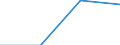 KN 72283089 /Exporte /Einheit = Preise (Euro/Tonne) /Partnerland: St. Helena /Meldeland: Eur27 /72283089:Stabstahl aus Legiertem, Anderem als Nichtrostendem Stahl, nur Warmgewalzt, nur Warmgezogen Oder nur Warmstranggepresst, mit Anderem als Rechteckigem `nicht Quadratischem` Querschnitt, auf Vier FlÃ¤chen Gewalzt, Oder KreisfÃ¶rmigem Querschnitt (Ausg. aus Schnellarbeitsstahl, Mangan-silicium-stahl, Werkzeugstahl Sowie Waren der Unterpos. 7228.30.49)