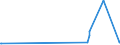 KN 72283089 /Exporte /Einheit = Preise (Euro/Tonne) /Partnerland: Aethiopien /Meldeland: Europäische Union /72283089:Stabstahl aus Legiertem, Anderem als Nichtrostendem Stahl, nur Warmgewalzt, nur Warmgezogen Oder nur Warmstranggepresst, mit Anderem als Rechteckigem `nicht Quadratischem` Querschnitt, auf Vier FlÃ¤chen Gewalzt, Oder KreisfÃ¶rmigem Querschnitt (Ausg. aus Schnellarbeitsstahl, Mangan-silicium-stahl, Werkzeugstahl Sowie Waren der Unterpos. 7228.30.49)