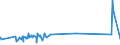 KN 72283089 /Exporte /Einheit = Preise (Euro/Tonne) /Partnerland: Groenland /Meldeland: Eur27_2020 /72283089:Stabstahl aus Legiertem, Anderem als Nichtrostendem Stahl, nur Warmgewalzt, nur Warmgezogen Oder nur Warmstranggepresst, mit Anderem als Rechteckigem `nicht Quadratischem` Querschnitt, auf Vier FlÃ¤chen Gewalzt, Oder KreisfÃ¶rmigem Querschnitt (Ausg. aus Schnellarbeitsstahl, Mangan-silicium-stahl, Werkzeugstahl Sowie Waren der Unterpos. 7228.30.49)