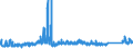 KN 72284090 /Exporte /Einheit = Preise (Euro/Tonne) /Partnerland: Griechenland /Meldeland: Eur27_2020 /72284090:Stabstahl aus Legiertem, Anderem als Nichtrostendem Stahl, nur Geschmiedet (Ausg. aus Schnellarbeitsstahl, Mangan-silicium-stahl Oder Werkzeugstahl)