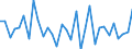 KN 72284090 /Exporte /Einheit = Preise (Euro/Tonne) /Partnerland: Ver.koenigreich(Ohne Nordirland) /Meldeland: Eur27_2020 /72284090:Stabstahl aus Legiertem, Anderem als Nichtrostendem Stahl, nur Geschmiedet (Ausg. aus Schnellarbeitsstahl, Mangan-silicium-stahl Oder Werkzeugstahl)