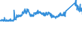 KN 72284090 /Exporte /Einheit = Preise (Euro/Tonne) /Partnerland: Finnland /Meldeland: Eur27_2020 /72284090:Stabstahl aus Legiertem, Anderem als Nichtrostendem Stahl, nur Geschmiedet (Ausg. aus Schnellarbeitsstahl, Mangan-silicium-stahl Oder Werkzeugstahl)