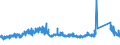 KN 72284090 /Exporte /Einheit = Preise (Euro/Tonne) /Partnerland: Oesterreich /Meldeland: Eur27_2020 /72284090:Stabstahl aus Legiertem, Anderem als Nichtrostendem Stahl, nur Geschmiedet (Ausg. aus Schnellarbeitsstahl, Mangan-silicium-stahl Oder Werkzeugstahl)