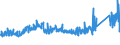 KN 72284090 /Exporte /Einheit = Preise (Euro/Tonne) /Partnerland: Schweiz /Meldeland: Eur27_2020 /72284090:Stabstahl aus Legiertem, Anderem als Nichtrostendem Stahl, nur Geschmiedet (Ausg. aus Schnellarbeitsstahl, Mangan-silicium-stahl Oder Werkzeugstahl)