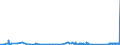 KN 72284090 /Exporte /Einheit = Preise (Euro/Tonne) /Partnerland: Lettland /Meldeland: Eur27_2020 /72284090:Stabstahl aus Legiertem, Anderem als Nichtrostendem Stahl, nur Geschmiedet (Ausg. aus Schnellarbeitsstahl, Mangan-silicium-stahl Oder Werkzeugstahl)