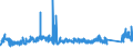 KN 72284090 /Exporte /Einheit = Preise (Euro/Tonne) /Partnerland: Polen /Meldeland: Eur27_2020 /72284090:Stabstahl aus Legiertem, Anderem als Nichtrostendem Stahl, nur Geschmiedet (Ausg. aus Schnellarbeitsstahl, Mangan-silicium-stahl Oder Werkzeugstahl)