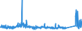 KN 72284090 /Exporte /Einheit = Preise (Euro/Tonne) /Partnerland: Ungarn /Meldeland: Eur27_2020 /72284090:Stabstahl aus Legiertem, Anderem als Nichtrostendem Stahl, nur Geschmiedet (Ausg. aus Schnellarbeitsstahl, Mangan-silicium-stahl Oder Werkzeugstahl)