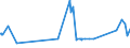 KN 72284090 /Exporte /Einheit = Preise (Euro/Tonne) /Partnerland: Moldau /Meldeland: Eur27_2020 /72284090:Stabstahl aus Legiertem, Anderem als Nichtrostendem Stahl, nur Geschmiedet (Ausg. aus Schnellarbeitsstahl, Mangan-silicium-stahl Oder Werkzeugstahl)