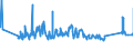 KN 72284090 /Exporte /Einheit = Preise (Euro/Tonne) /Partnerland: Ehem.jug.rep.mazed /Meldeland: Eur27_2020 /72284090:Stabstahl aus Legiertem, Anderem als Nichtrostendem Stahl, nur Geschmiedet (Ausg. aus Schnellarbeitsstahl, Mangan-silicium-stahl Oder Werkzeugstahl)
