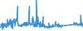 KN 72284090 /Exporte /Einheit = Preise (Euro/Tonne) /Partnerland: Serbien /Meldeland: Eur27_2020 /72284090:Stabstahl aus Legiertem, Anderem als Nichtrostendem Stahl, nur Geschmiedet (Ausg. aus Schnellarbeitsstahl, Mangan-silicium-stahl Oder Werkzeugstahl)