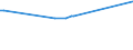 KN 72284090 /Exporte /Einheit = Preise (Euro/Tonne) /Partnerland: Guinea-biss. /Meldeland: Eur15 /72284090:Stabstahl aus Legiertem, Anderem als Nichtrostendem Stahl, nur Geschmiedet (Ausg. aus Schnellarbeitsstahl, Mangan-silicium-stahl Oder Werkzeugstahl)