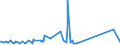 KN 72284090 /Exporte /Einheit = Preise (Euro/Tonne) /Partnerland: Nigeria /Meldeland: Eur27_2020 /72284090:Stabstahl aus Legiertem, Anderem als Nichtrostendem Stahl, nur Geschmiedet (Ausg. aus Schnellarbeitsstahl, Mangan-silicium-stahl Oder Werkzeugstahl)
