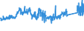 CN 72285020 /Exports /Unit = Prices (Euro/ton) /Partner: Sweden /Reporter: Eur27_2020 /72285020:Bars and Rods of Tool Steel, Only Cold-formed or Cold-finished (Excl. Semi-finished Products, Flat-rolled Products and Hot-rolled Bars and Rods in Irregularly Wound Coils)