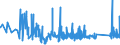 CN 72285020 /Exports /Unit = Prices (Euro/ton) /Partner: Lithuania /Reporter: Eur27_2020 /72285020:Bars and Rods of Tool Steel, Only Cold-formed or Cold-finished (Excl. Semi-finished Products, Flat-rolled Products and Hot-rolled Bars and Rods in Irregularly Wound Coils)