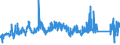CN 72285020 /Exports /Unit = Prices (Euro/ton) /Partner: Slovakia /Reporter: Eur27_2020 /72285020:Bars and Rods of Tool Steel, Only Cold-formed or Cold-finished (Excl. Semi-finished Products, Flat-rolled Products and Hot-rolled Bars and Rods in Irregularly Wound Coils)