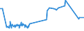 KN 72285040 /Exporte /Einheit = Preise (Euro/Tonne) /Partnerland: Ehem.jug.rep.mazed /Meldeland: Eur27_2020 /72285040:Stabstahl mit Einem Gehalt an Kohlenstoff von 0,9 bis 1,15 ght und an Chrom von 0,5 bis 2 Ght, Auch mit Einem Gehalt an MolybdÃ¤n von <= 0,5 Ght, nur Kalthergestellt Oder Kaltfertiggestellt