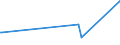 KN 72285040 /Exporte /Einheit = Preise (Euro/Tonne) /Partnerland: Tunesien /Meldeland: Europäische Union /72285040:Stabstahl mit Einem Gehalt an Kohlenstoff von 0,9 bis 1,15 ght und an Chrom von 0,5 bis 2 Ght, Auch mit Einem Gehalt an MolybdÃ¤n von <= 0,5 Ght, nur Kalthergestellt Oder Kaltfertiggestellt